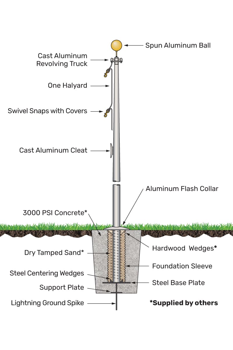 Revolving-Truck-Flagpole