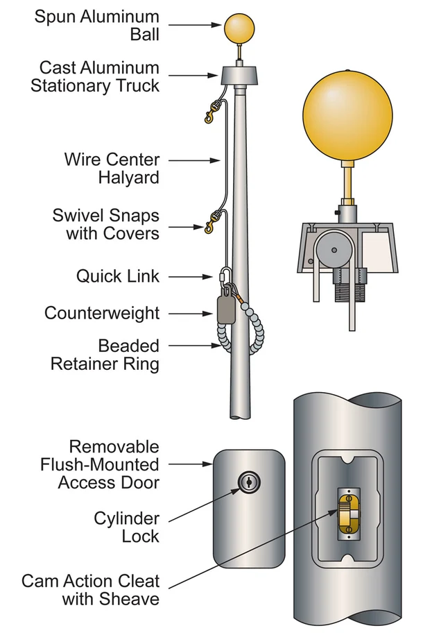 Vanguard IH Illustration Vanguard IH Illustration
