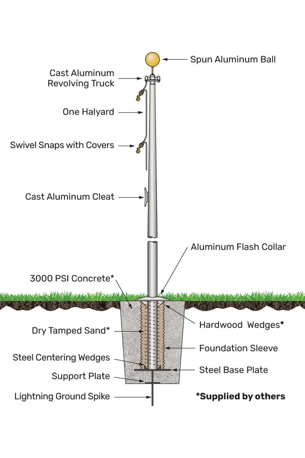 Revolving Truck Flagpole Revolving Truck Flagpole
